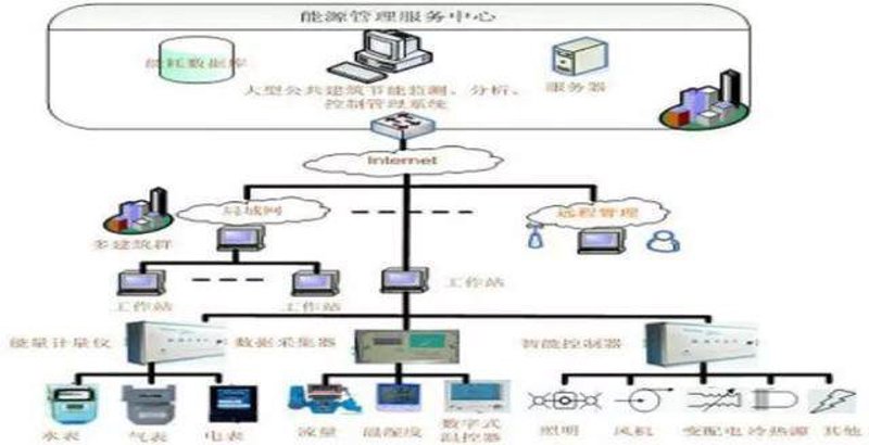 微联网络：推动技术革新，助力企业信息化腾飞